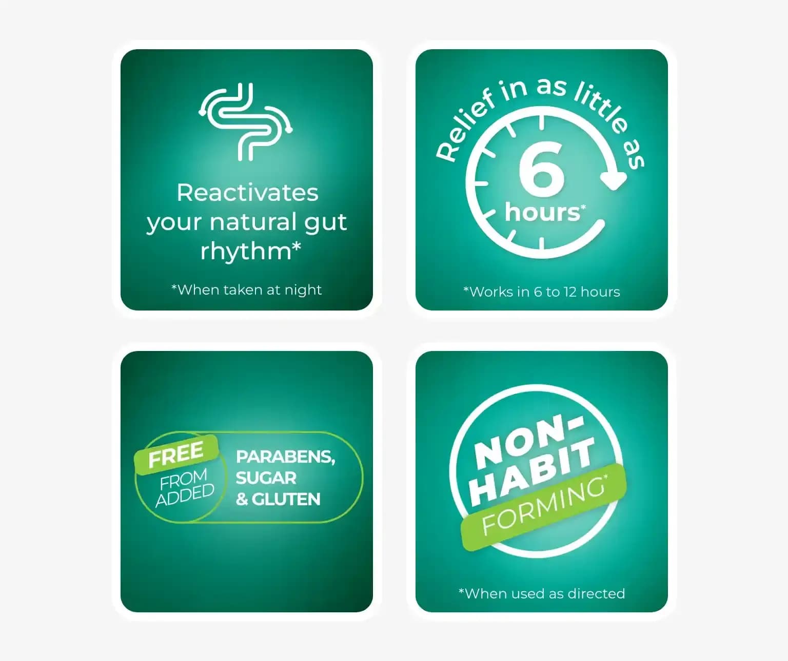 Four icons on a teal background highlight gut rhythm reactivation, 6-hour relief, ingredient-free claims, and non-habit forming.