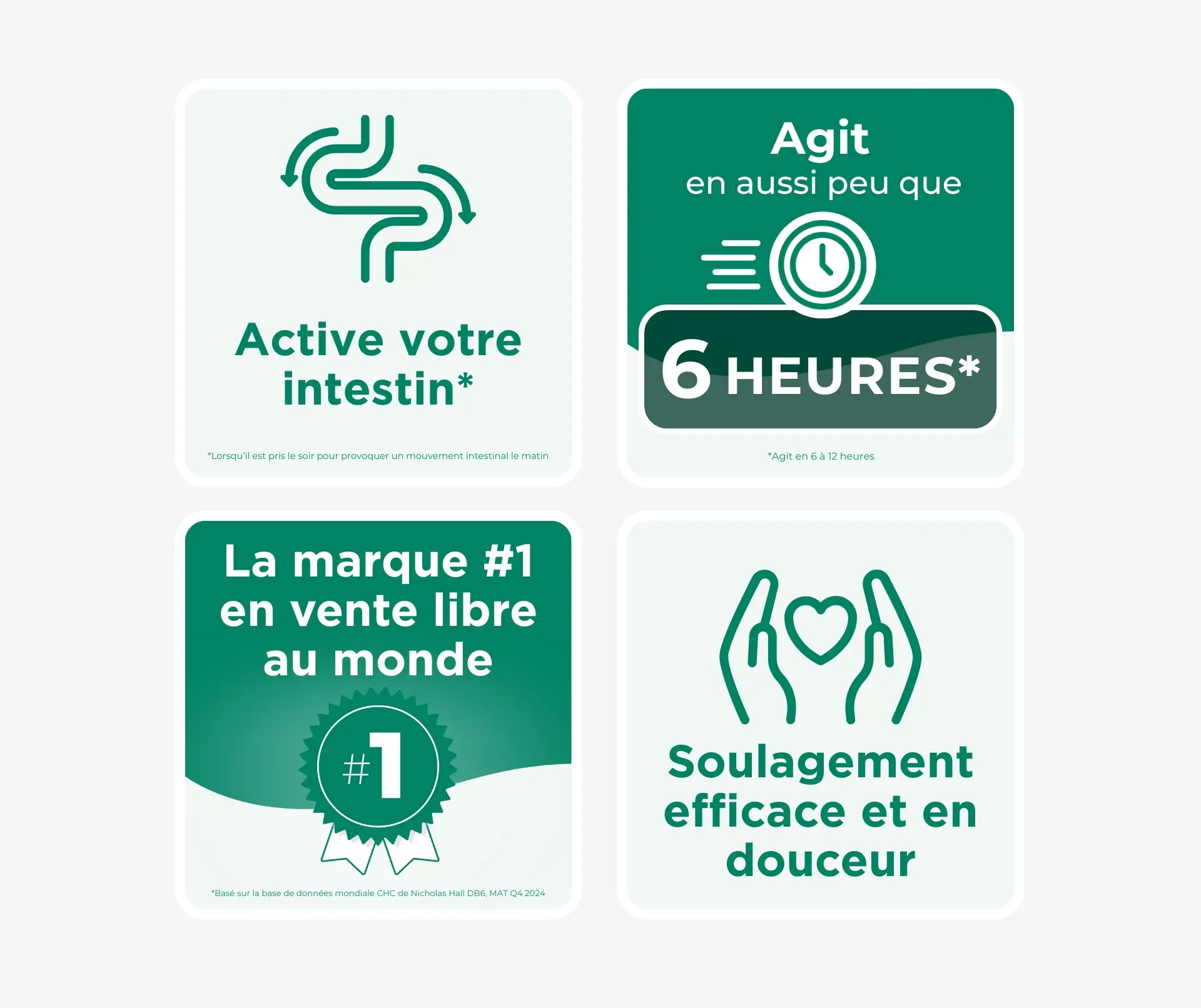 Avantage des comprimés DulcoLax: active votre intestin, lorsqu'il est pris le soir pour provoquer un mouvement intestinal le matin; agit en aussi peu que 6 à 12 heures; la marque #1 en vente libre au monde, basé sur la base de données mondiale CHC de Nicholas Hall DB6, MAT Q4 2024; soulagement efficace et en douceur