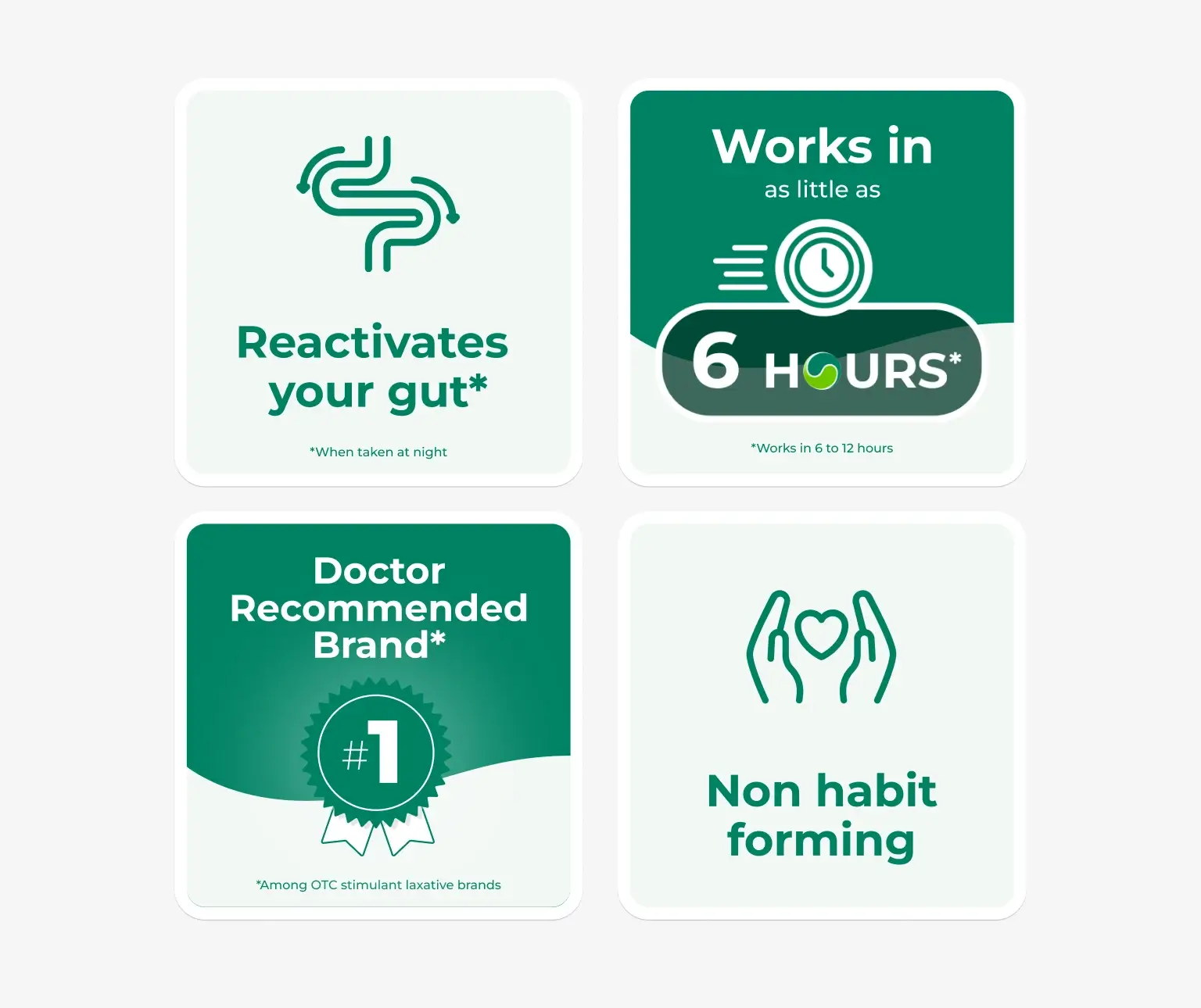 Four labeled icons highlight gut reactivation, 6-hour effectiveness, doctor recommendation, and non-habit forming.