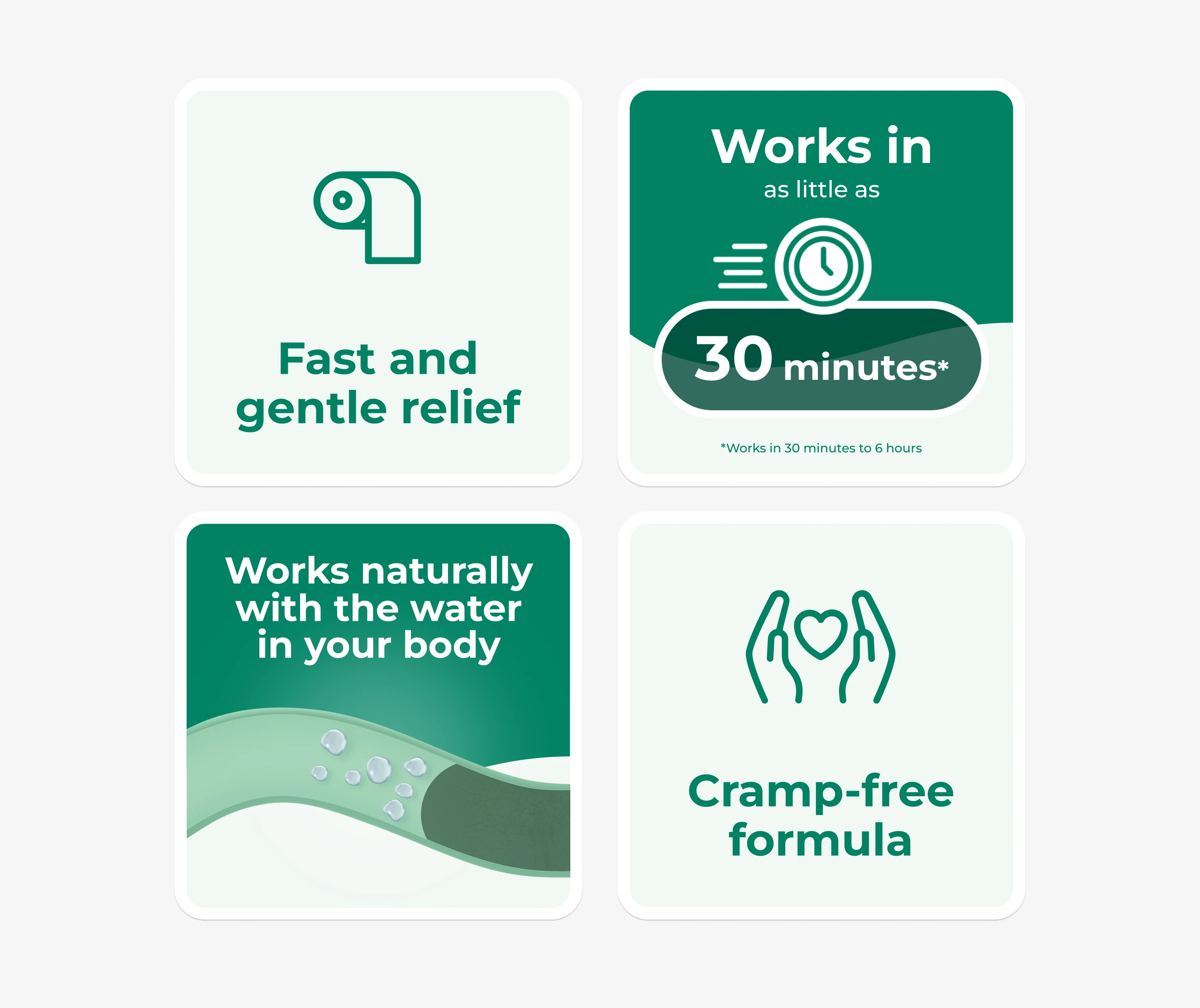 Fast and gentle relief, works in 30 minutes, water compatibility, cramp-free formula.