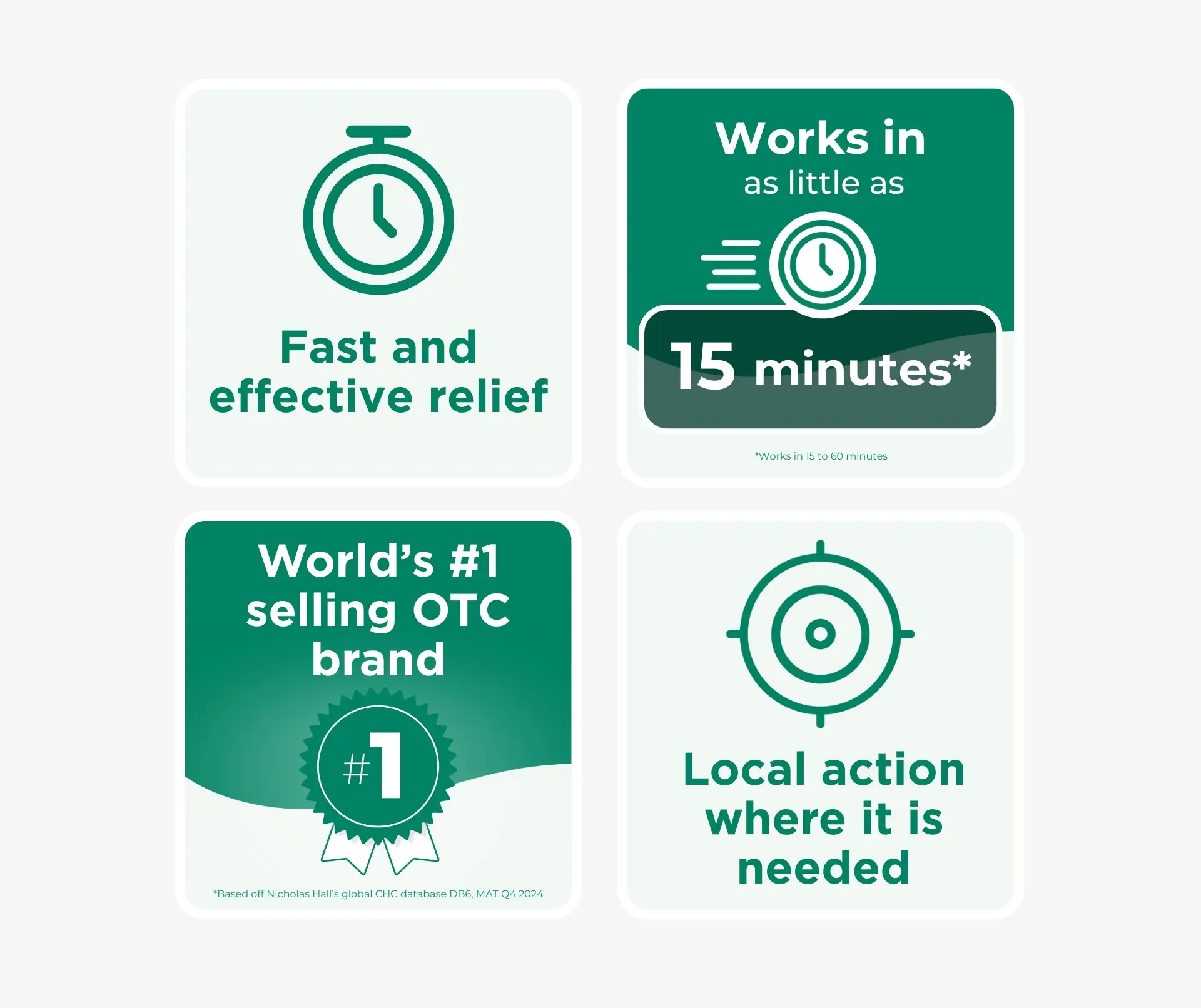DulcoLax Suppositories benefits: fast and effective relief; works in as little as 15 to 60 minutes; DulcoLax is the world's #1 selling over-the-counter laxative brand, based off Nicholas Hall's global CHC database DB6, MAT Q4 2024; local action where it is needed