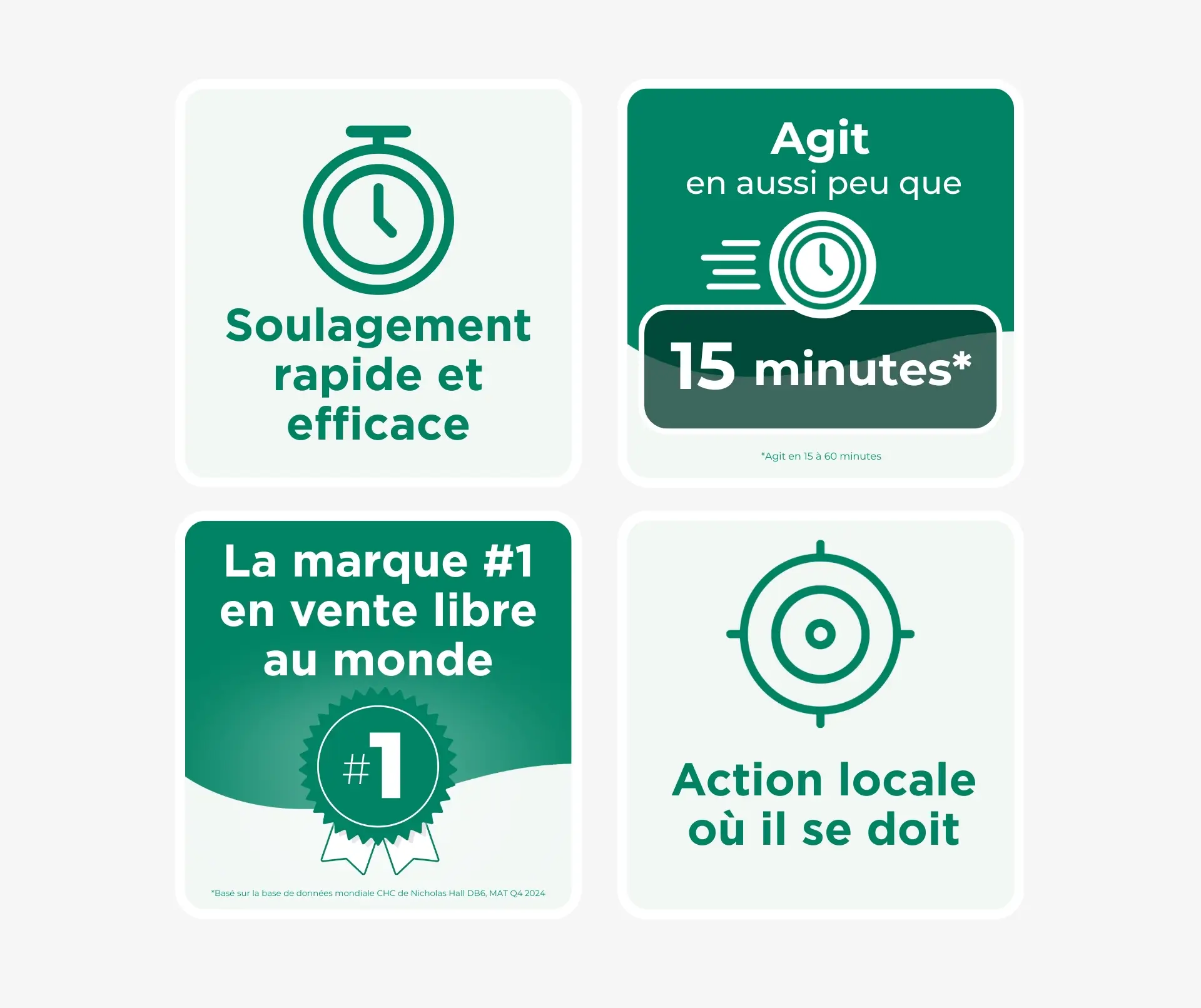Avantage des suppositoires DulcoLax: soulagement rapide et efficace; agit en aussi peu que 15 à 60 minutes; la marque #1 en vente libre au monde, basé sur la base de données mondiale CHC de Nicholas Hall DB6, MAT Q4 2024; action locale où il se doit