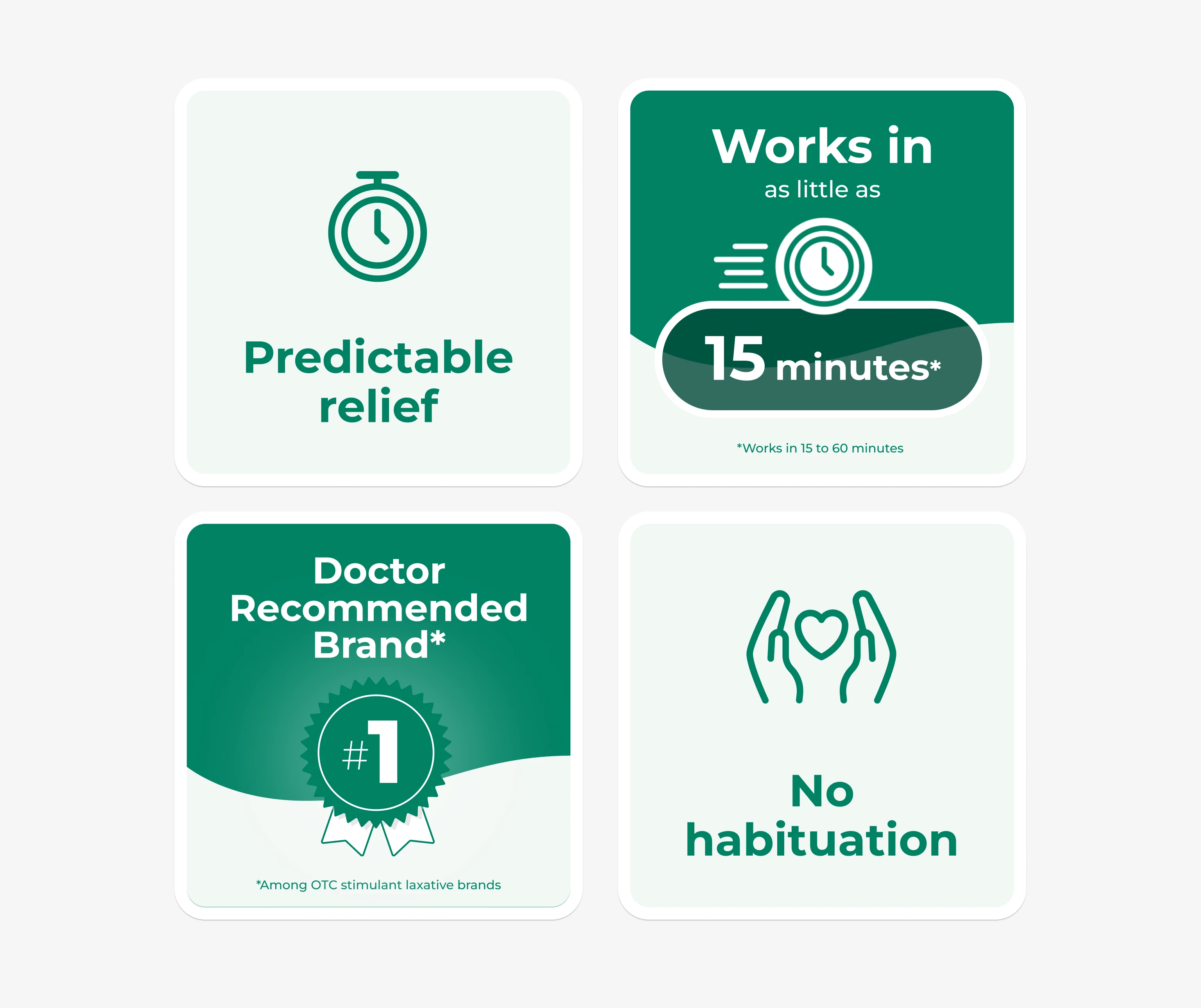 Four squares with text highlighting features: "Predictable relief," "Works in 15 minutes," "Doctor Recommended Brand," and "No habituation."
